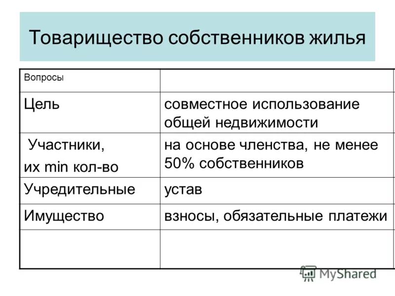 Собственники недвижимости рф. Товарищество собственников недвижимости примеры. ТСН товарищество собственников недвижимости. Товарищество собственников недвижимости участники. Товарищество собственников недвижимости характеристика.