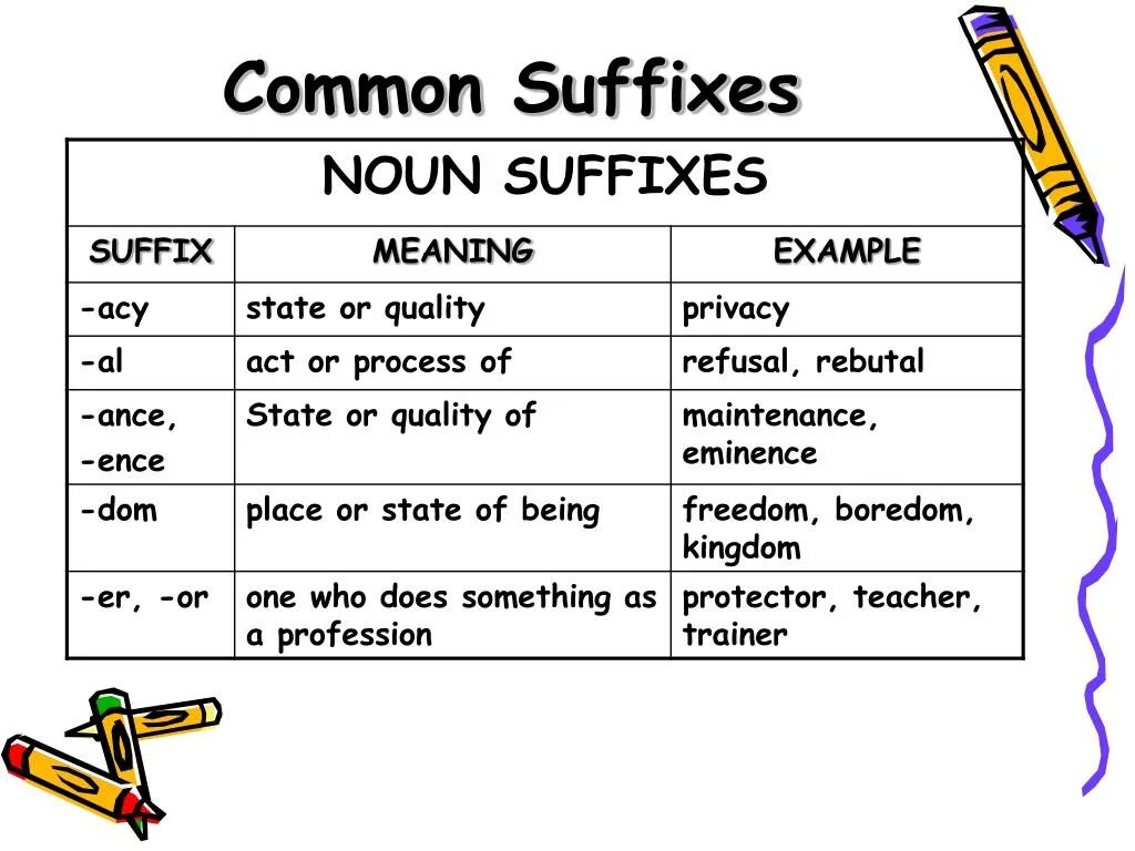 Noun ist. Common suffixes. Noun суффиксы. Noun suffixes. Prefixes and suffixes.