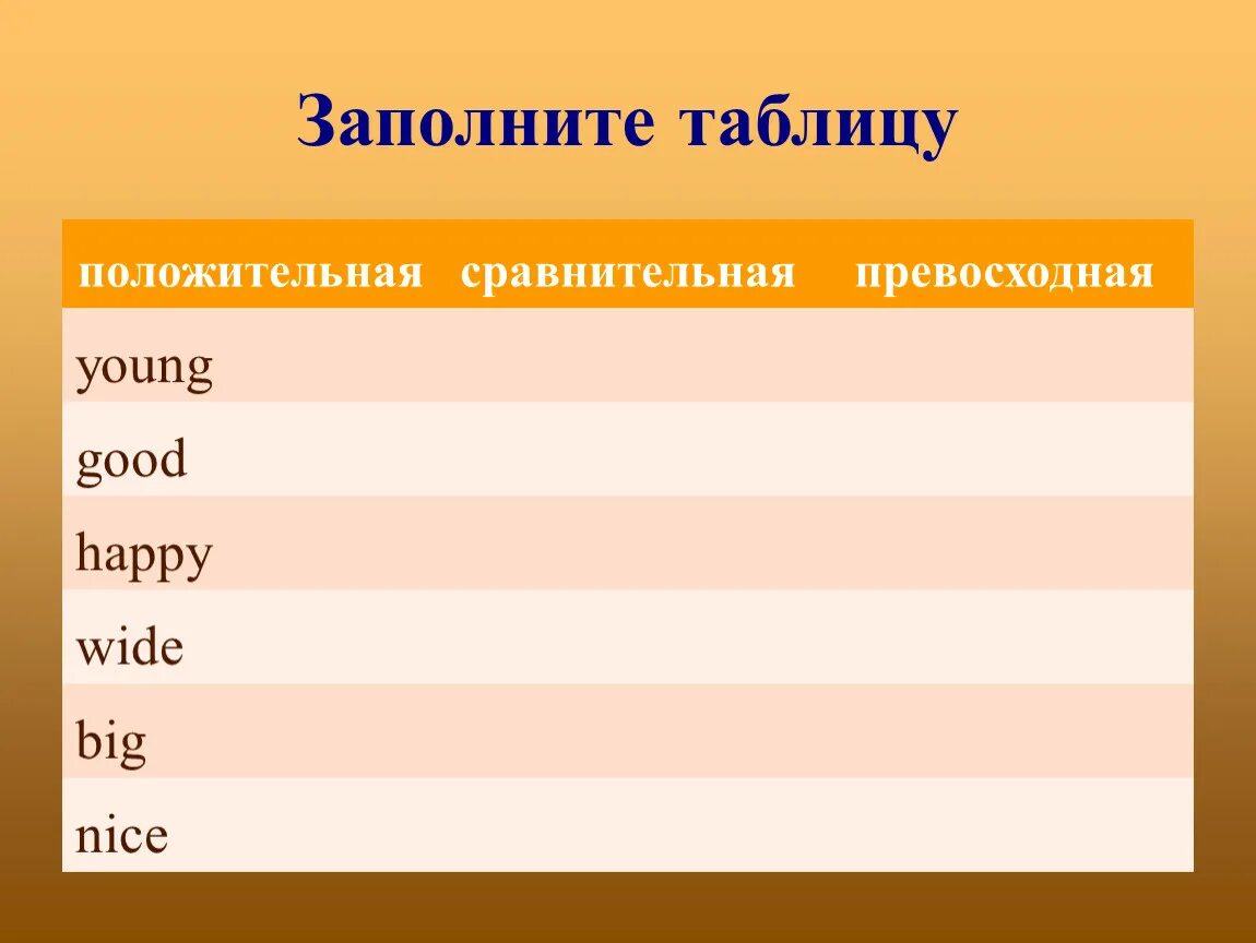 Famous в сравнительной степени. Windy сравнительная и превосходная. Сравнительная степень Windy. Заполните таблицу положительные степени сравнительных. Три степени сравнения формы Windy.