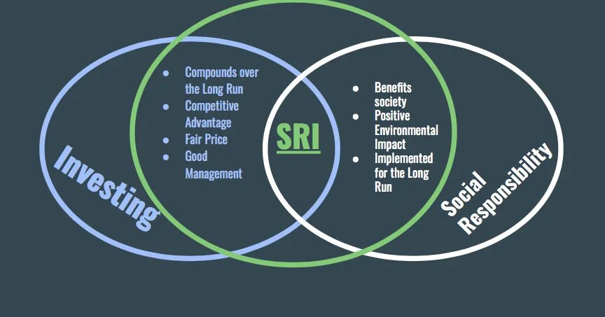 Corporate social responsibility. Social responsibility. Benefits of Corporate social responsibility. Sources of Corporate social responsibility.