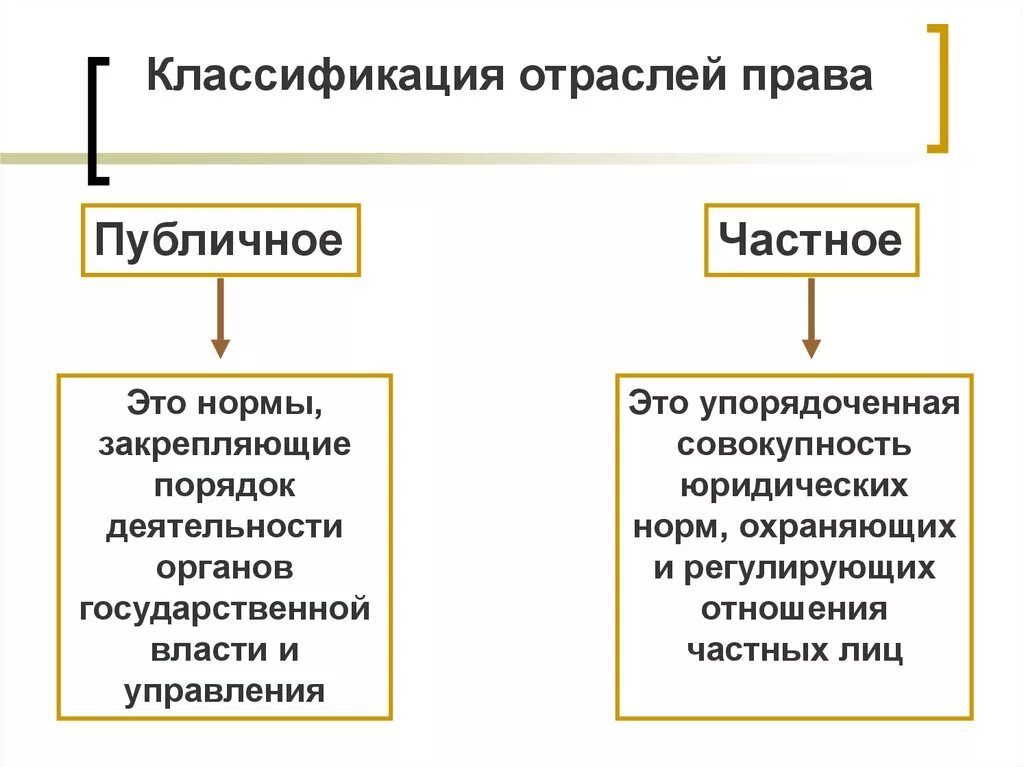 Финансовое право это публичное право