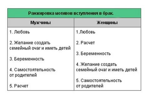 Мотив брака