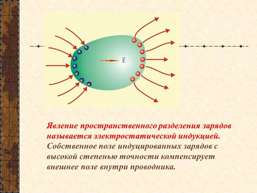 Как поделили заряд. Разделение зарядов. Разделение электрических зарядов. Поле индуцированных зарядов. Пространственное Разделение зарядов это.