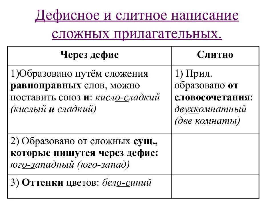 Русский язык сложные имена прилагательные. Слитное и дефисное написание прилагательных таблица. Дефисное и Слитное написание сложных прилагательных 6 класс правило. Правило Слитное или дефисное написание прилагательных 6 класс. Дефисное написание прилагательных правило 6 класс.