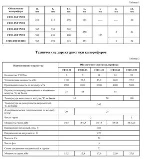 Мощность группы