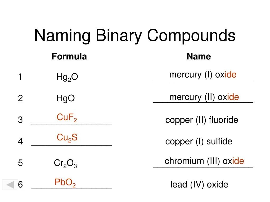 Chrome binary. Types of oxides. binary compounds. oxides presentation. cu2/2 формула.