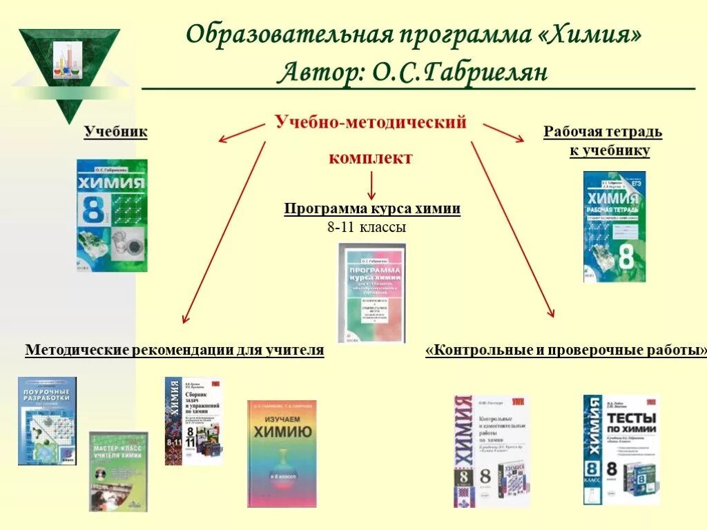 Учебная программа по химии. Что такое образовательные программы в химии. Учебно-методические материалы по химии. Рабочая программа по химии. Программы по химии 11