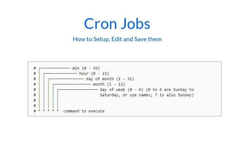 Cron linux. Cron. Cron job. Cron format. Mailto crontab.