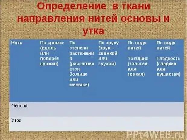 Определение нити основы в ткани. Определение нити основы в ткани