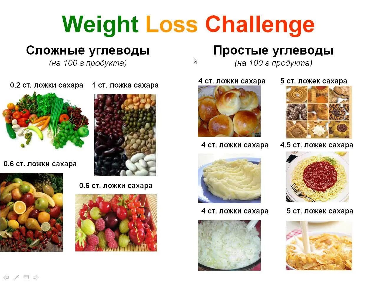 Полезные углеводы это. Продукты содержащие углеводы простые сахара. Продукты содержащие сложные углеводы. Продукты содержащие углеводы простые и сложные. Продукты с содержанием сложных углеводов.