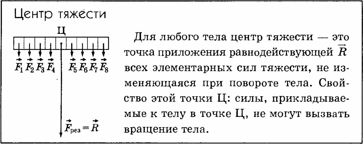 Как найти центр тяжести тела. Центр тяжести тела 7 класс физика. таблица центр тяжести тела. центр тяжести тела 7 класс конспект. 20 центр тяжести тела.