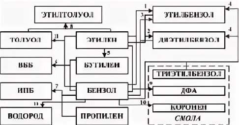 Схеме превращения р 3 р 5