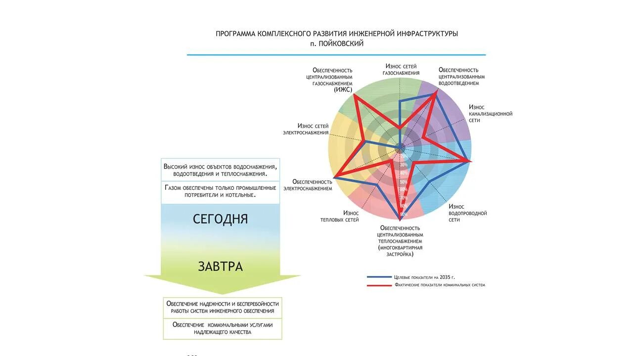 Программа развития комплексной инфраструктуры. Программа комплексного развития транспортной инфраструктуры. Программа комплексного развития систем коммунальной инфраструктуры. Интегральное развитие.