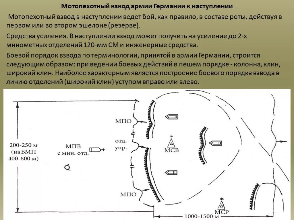 Боевая задача роте. Мотопехотный взвод ФРГ В наступлении. Тактика мотопехотного взвода США. Мотопехотный взвод армии США. Мотопехотный взвод США В наступлении.