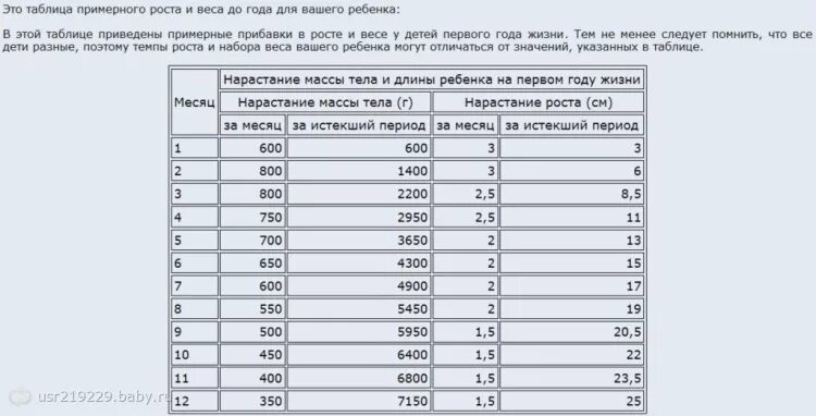 кане корсо таблица роста. рост щенка кане корсо по месяцам таблица. рост щенка кане корсо по месяцам таблица. вес щенка кане корсо в 2 месяца. таблица роста и веса щенка кане корсо.