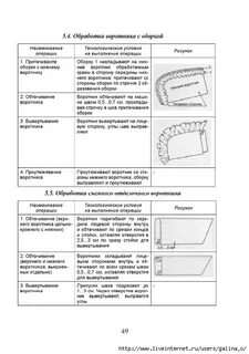 Технологическая карта обработка