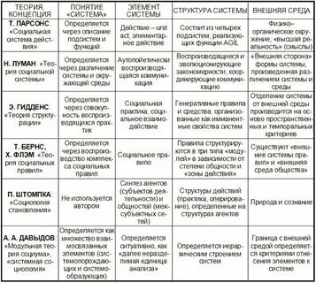 В данном параграфе