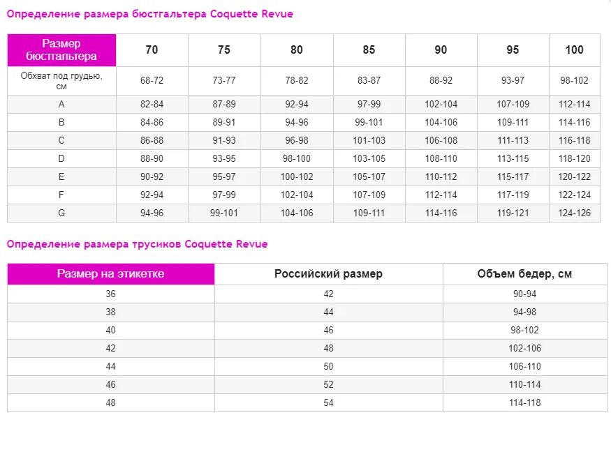 Русские размеры лифчиков. Бюстгальтер Triumph 70 см g Размерная сетка. Размерная сетка Нижнего белья Coquette Revue. Размерная таблица женского Нижнего белья бюстгальтер. Coquette Revue бюстгальтер Размерная сетка.