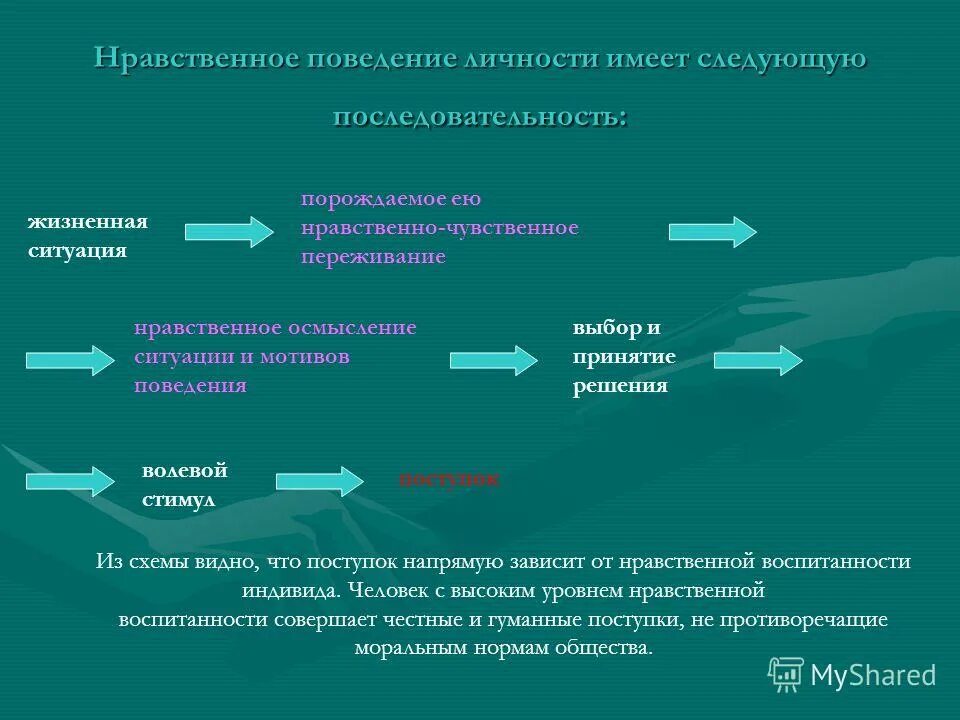 Значение нравственности. Значение нравственного поведения. Значение нравственного поведения. Моральное поведение. Нравственные качества личности и поступков человека.