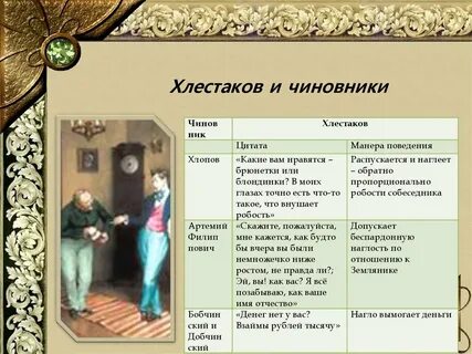 Хлестаков характеристика с цитатами