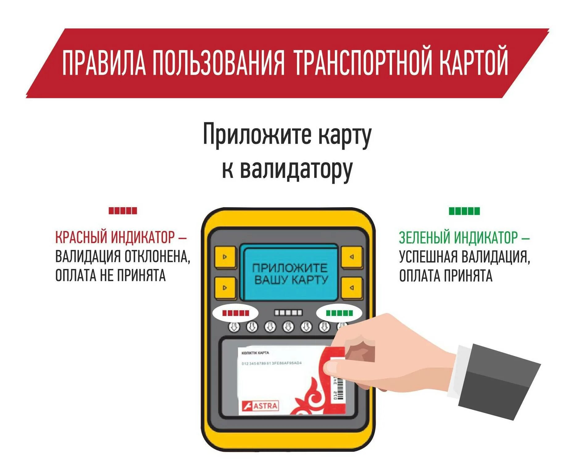 Какая информация представлена картой. Приложитькарту к валилаторуи. Валидатор с оплатой картой. Терминал для банковских карт автобус. Как пользоваться транспортной картой.