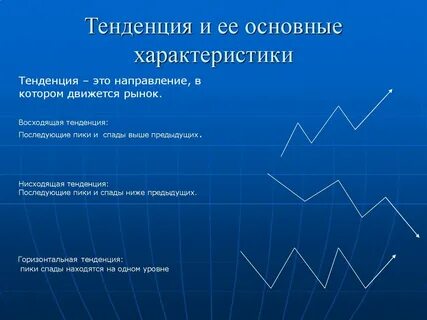 Что такое тенденция простыми словами