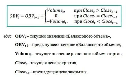 On balance volume