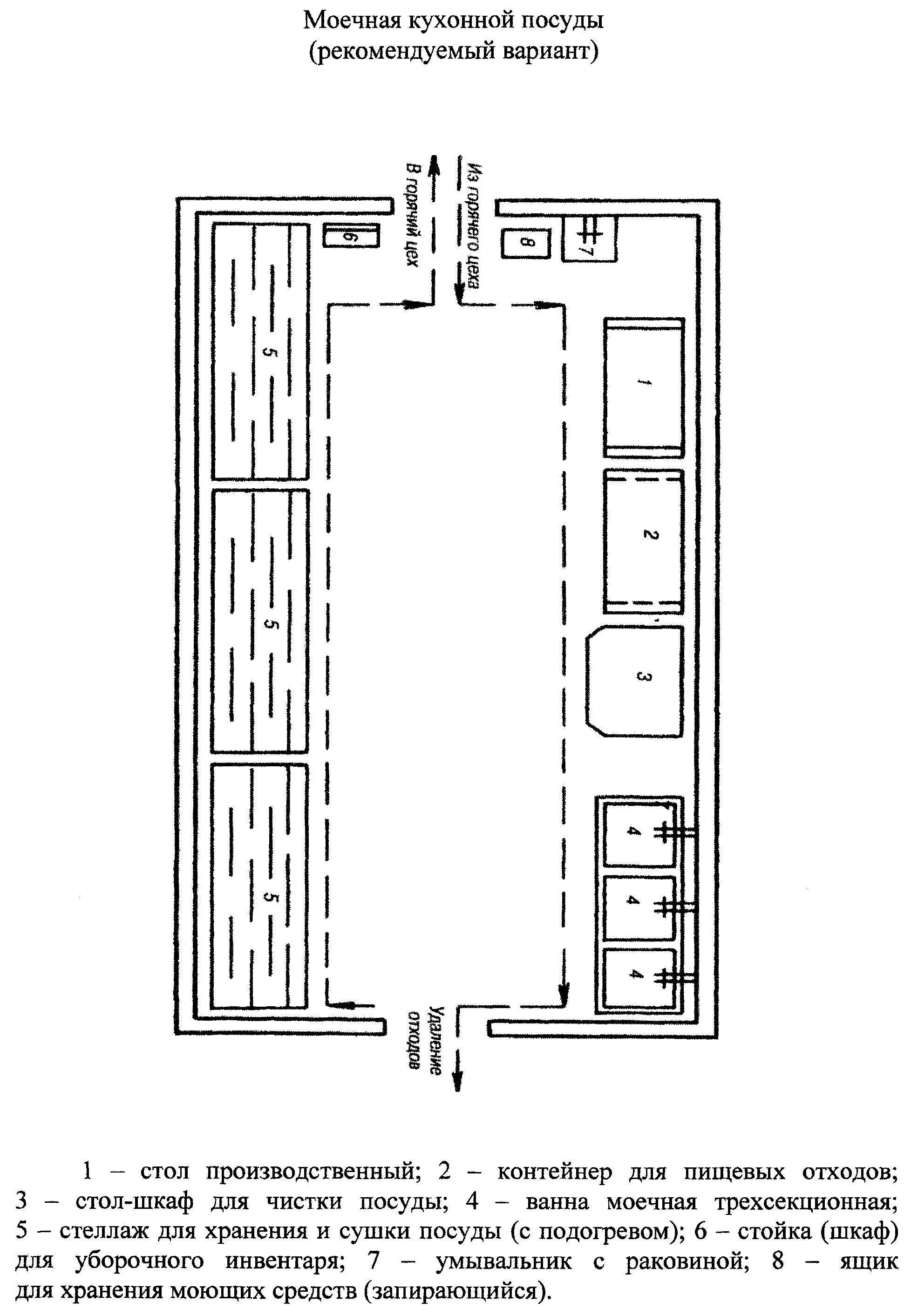 Моечная столовой посуды чертеж. Схема моечного цеха столовой. Схема моечной столовой посуды. Моечная столовой посуды в столовой схема.