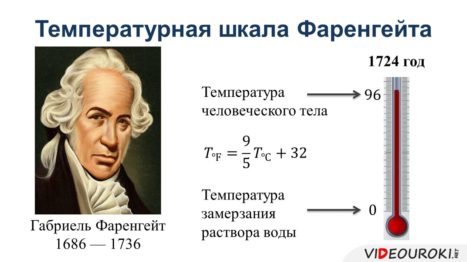 Доклад шкала цельсия. Габриэль фаренгейт. Габриеля Даниэля Фаренгейта. Шкала Фаренгейта. Температурная шкала Фаренгейта.