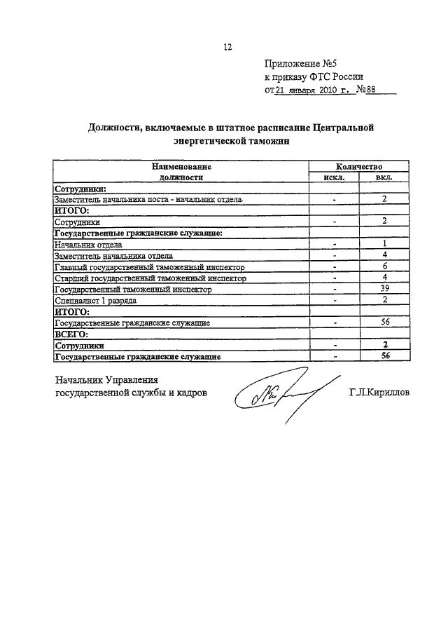 Приказ фтс по основной деятельности. 57 приказ фтс. Фтс россии 2010 год приказ. Приказ фтс россии от 29. 11.