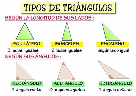 Tipos de