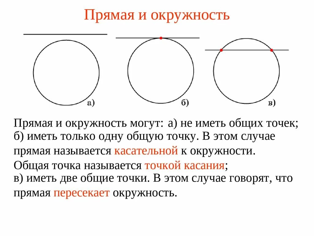 Окружность и прямая. Общие точки окружности и прямой. Окружность п. Прямая и окружность общих точек.