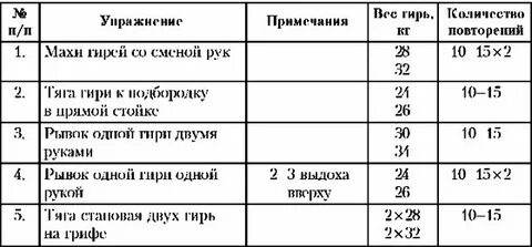 План с гирей