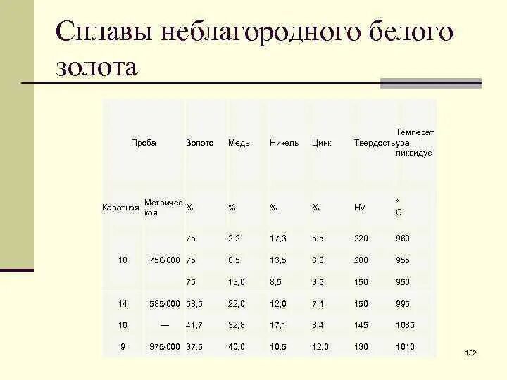 Состав сплавов металлов. Сплавы металлов названия. Таблица сплавов. Сплавы металлов таблица.