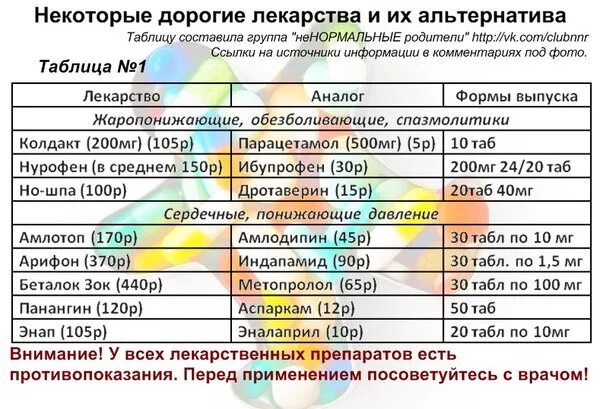 Аналоги лекарств таблица. Аналоги дорогих лекарств. Аналоги лекарств дешевые. Аналоги лекарств препаратов.