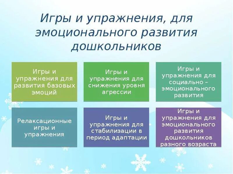 Становление и развитие эмоционального интеллекта. Развитие эмоционального интеллекта у детей дошкольного возраста. формирование эмоционального интеллекта у дошкольников. методы развития эмоционального интеллекта у дошкольников. эмоциональный интеллект дошкольников.