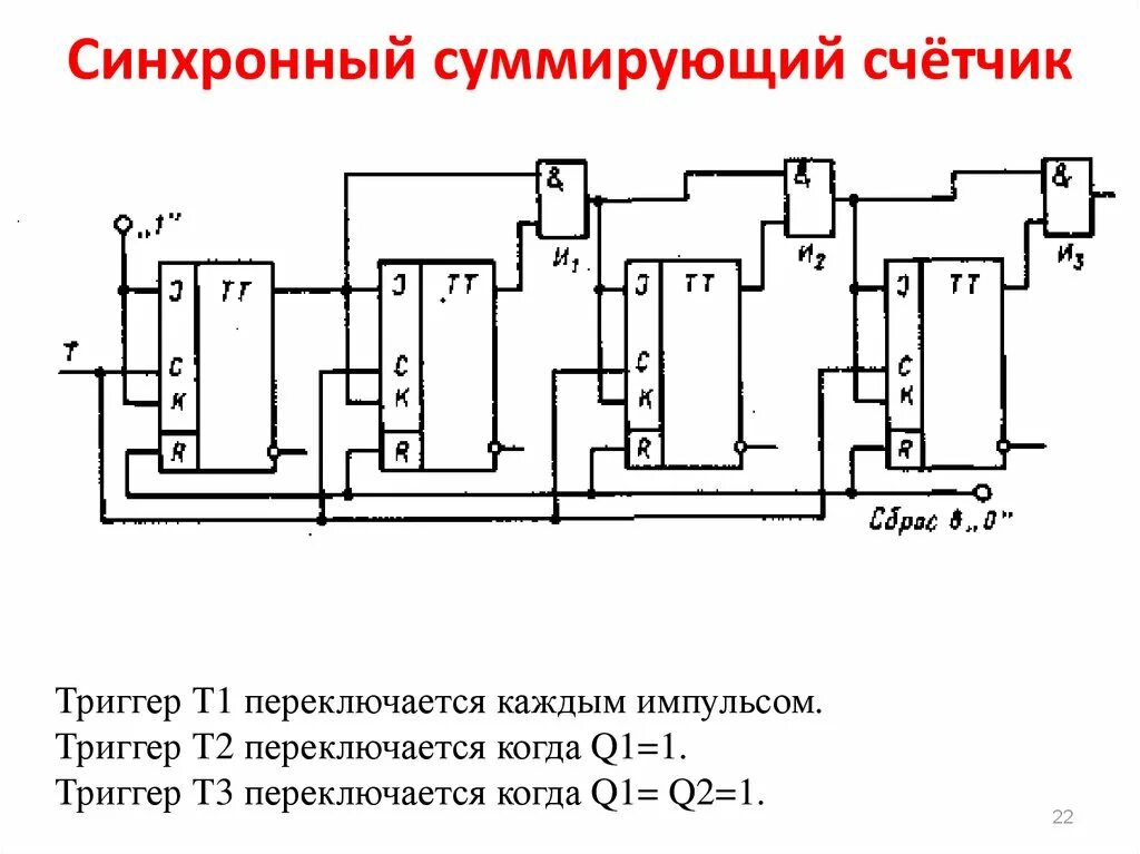 Схема суммирующего синхронного счётчика. Синхронный суммирующий счетчик на JK триггерах. Четырехразрядный суммирующий счетчик на JK-триггерах. Суммирующий счетчик импульсов схема.