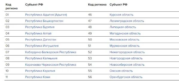 Ставки земельного налога в 2024 году