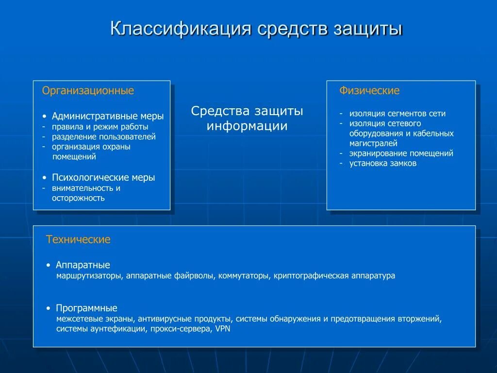 Информационная безопасность классификация защита информации. Информационная безопасность классификация защита информации