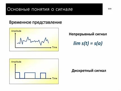 Временные сигналы