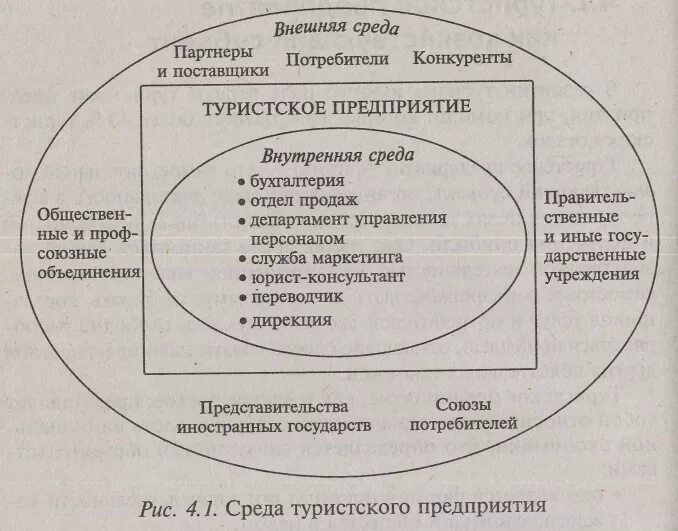 Внутренняя и внешняя характеристики организации. Среда туристского предприятия. Структура внешней и внутренней среды предприятия. Структура внутренней среды фирмы. Внешняя среда туристского предприятия.