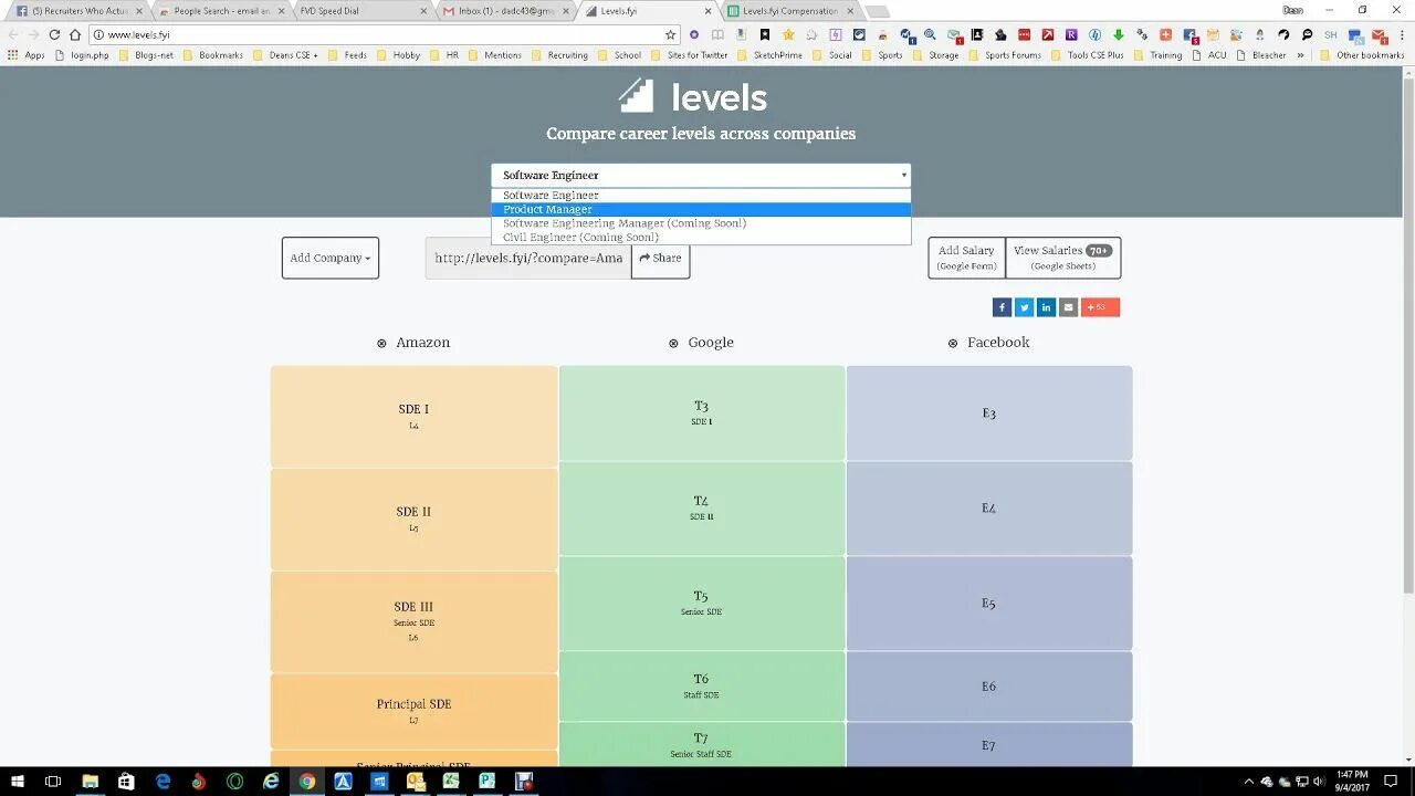 Levels fyi. Fyi расшифровка. google software engineer levels. salary level in-house counsel. salary levels in mongolia.