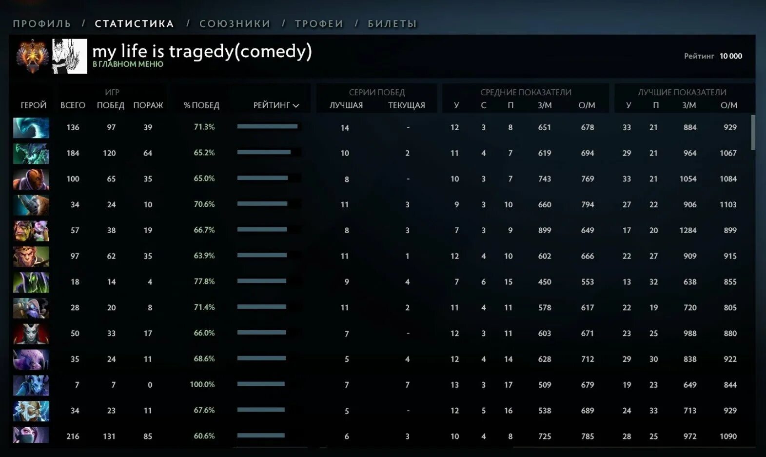 Турнирная сетка кс го на 4 команды. Сетка рмр. Инвестиции стим. Команды киберспорта в кс го. Открытие капсул с наклейками в кс го 2021.