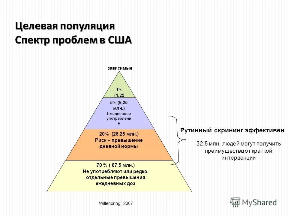 Спектр проблем. Спектр проблем