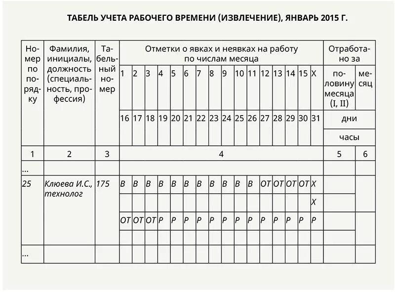 Табель учета времени. Таблица табеля учета рабочего времени. Табель учета рабочего времени т-3. Табель учета рабочего времени форма 64. Табель учета рабочего времени крановщика.