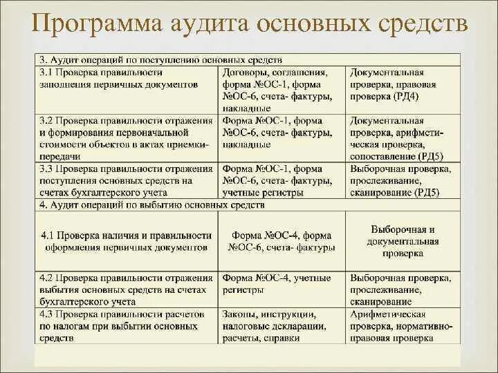 План аудита ОС. План аудита основных средств таблица. Общий план аудита таблица. План аудита учета основных средств. Проведение аудита основных средств