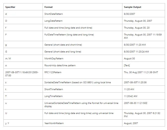 ISO 8601 format. ISO 8601 Date. ISO 8601 Формат даты. ISO format datetime.