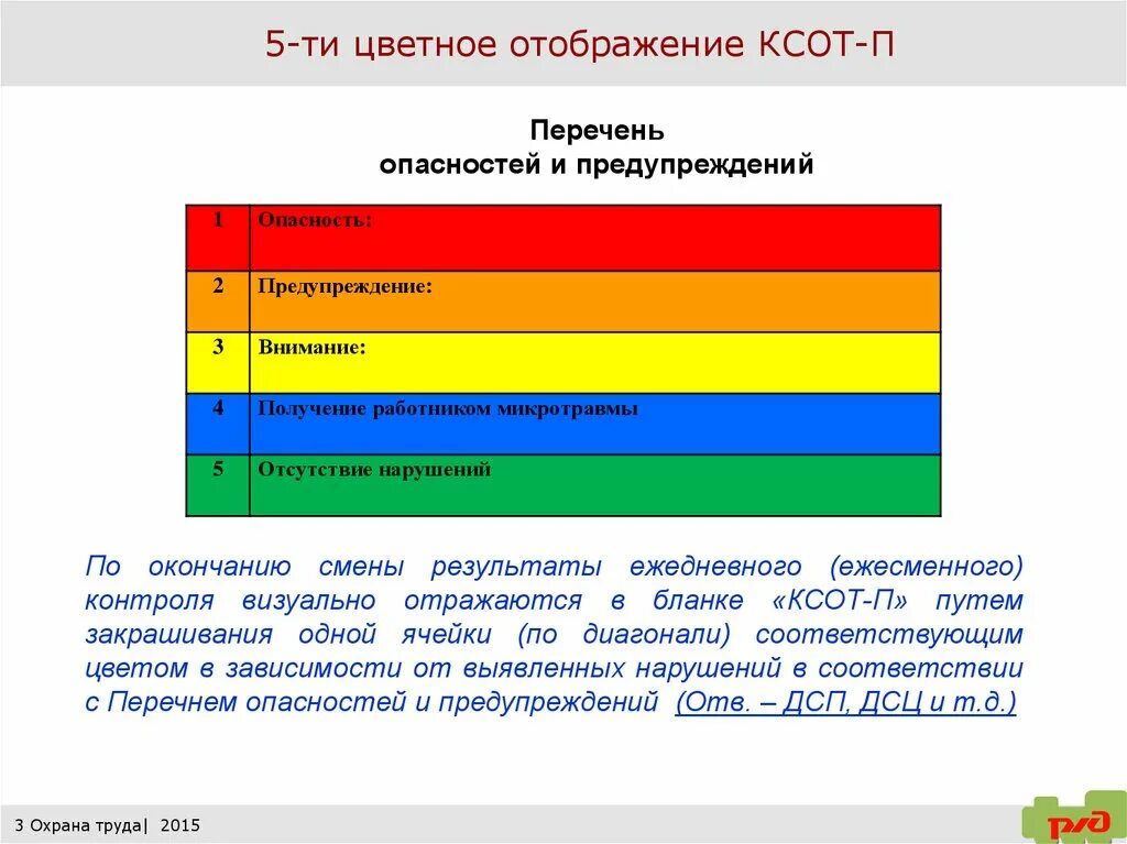 Ксот п по охране ржд. Комплексная система оценки состояния охраны труда. Перечень опасностей. КСОТ-П по охране труда. Перечень опасностей и предупреждений по охране труда.