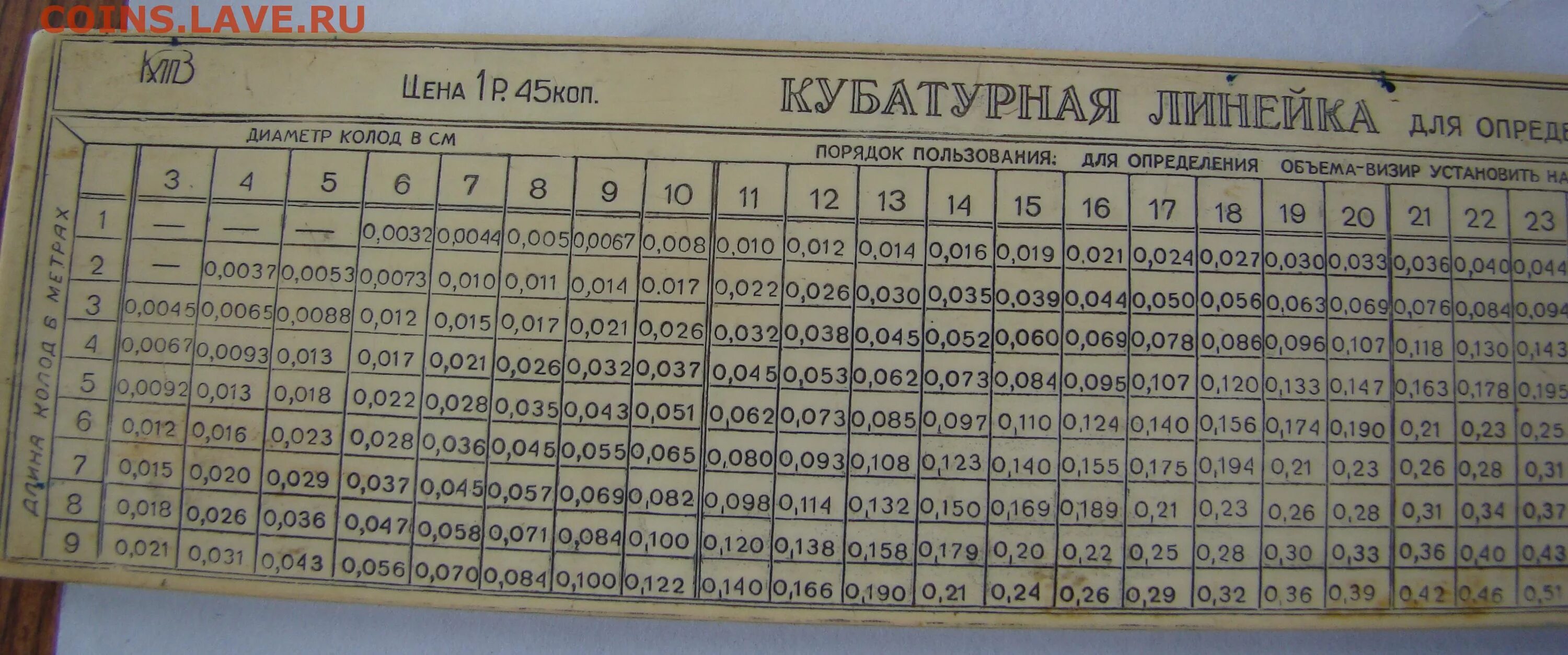 Кубатурник 6 метров. Кубатурная линейка. Кубатурная линейка круглого. Таблица подсчета кубатуры круглого леса. Точковка круглого леса таблица.