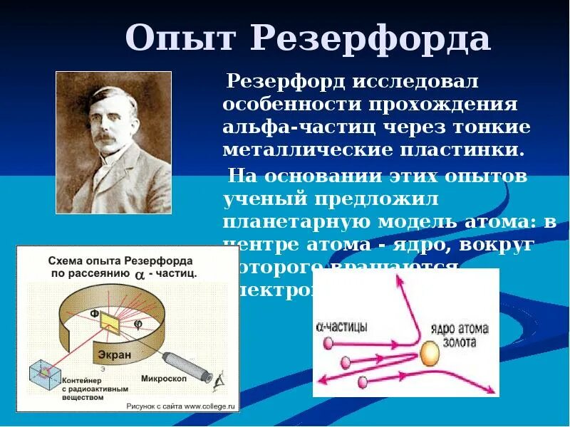 Опыт резерфорда презентация 11 класс. Опыт Резерфорда 1919. Эксперимент Эрнста Резерфорда с Альфа частицами. Опыты Резерфорда планетарная модель атома.